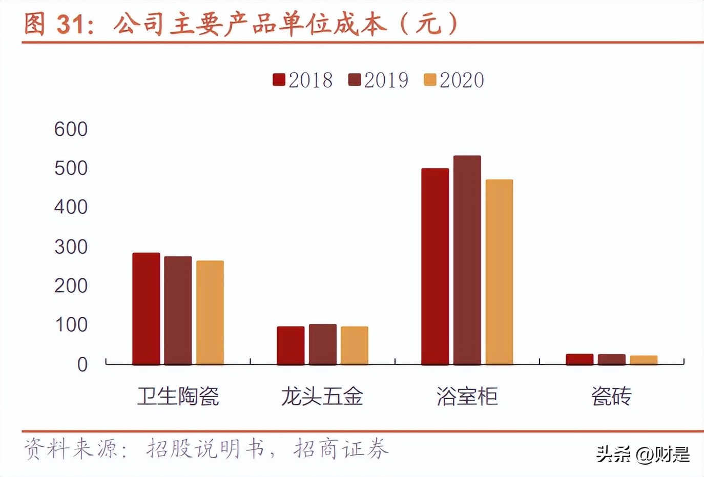 箭牌家居集团最新信息,箭牌家居新商业模式