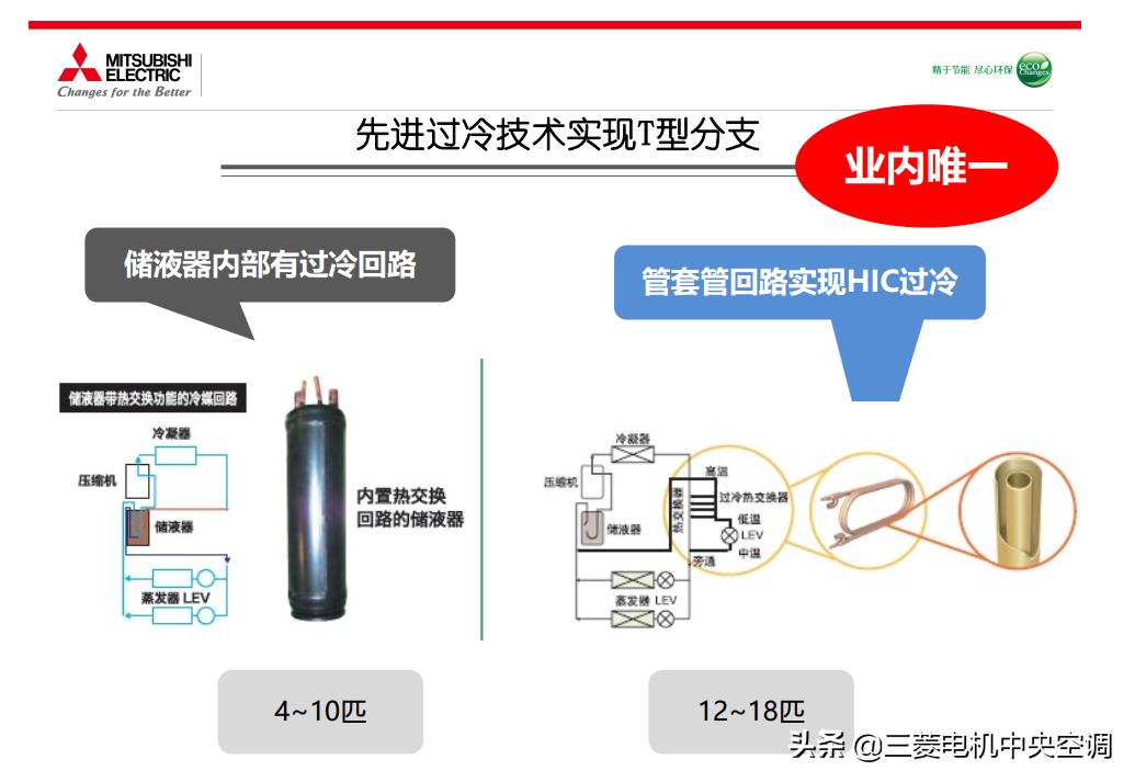 三菱电机菱睿中央空调价格,三菱菱睿中央空调
