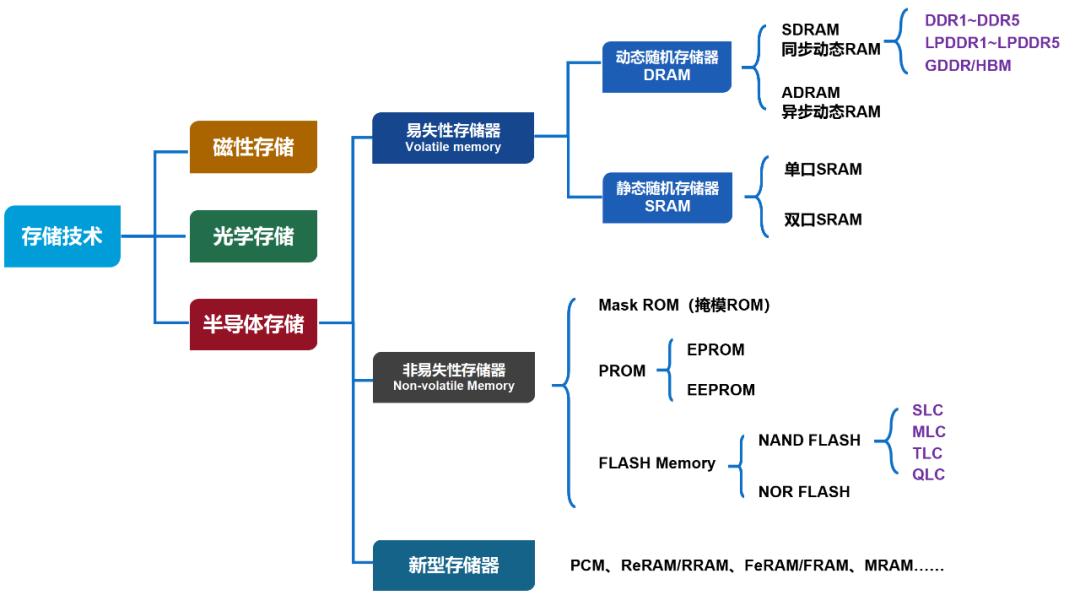 固态硬盘闪存芯片,ssd硬盘存储芯片
