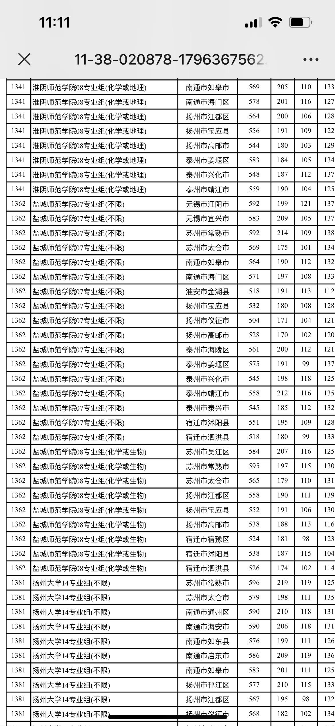直招士官和定向培养士官的区别,定向培养一定是为本地培养吗
