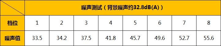 格力风扇推荐排行榜第一名循环扇,格力风扇一级能效循环扇
