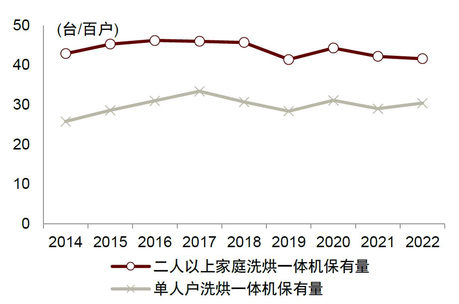 智能家用干衣机,港式智能干衣机