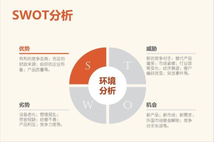 创业计划书与融资方案,创业写计划书