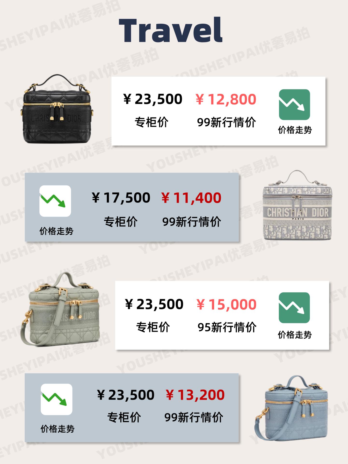 二手奢侈品今年行情,二手奢侈品2023行情走势怎样