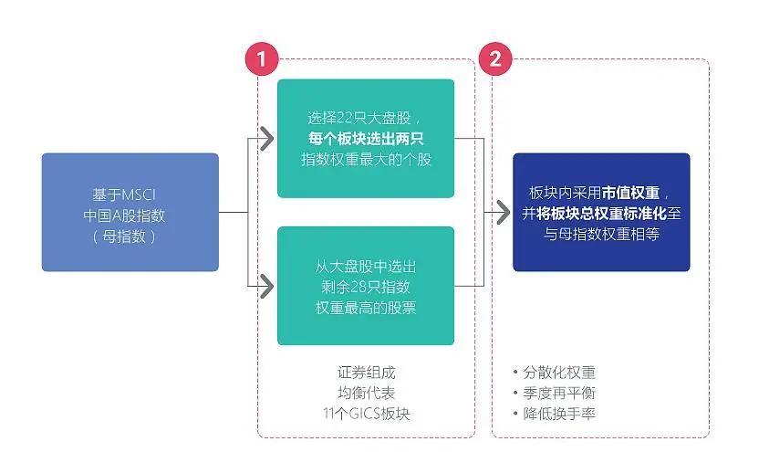 mscia50最新成分股名单,msci中国a50为什么没有港股