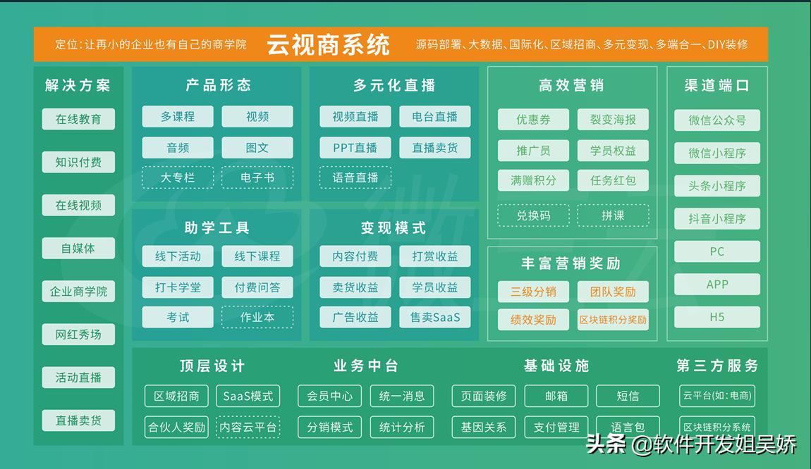 如何做知识付费短视频,短视频知识付费如何做