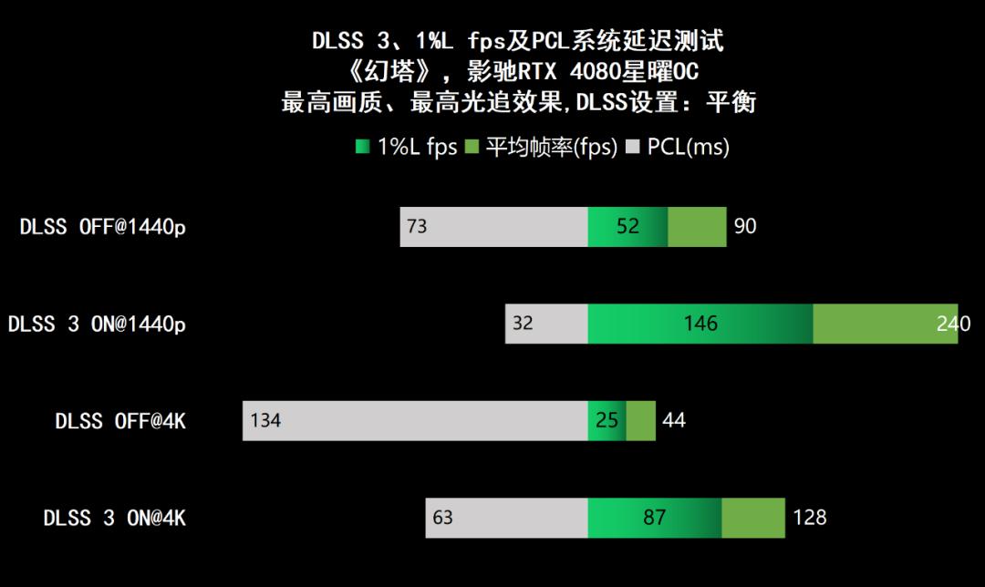 影驰geforcertx4060ti星曜oc,影驰rtx4060星曜oc性能评测