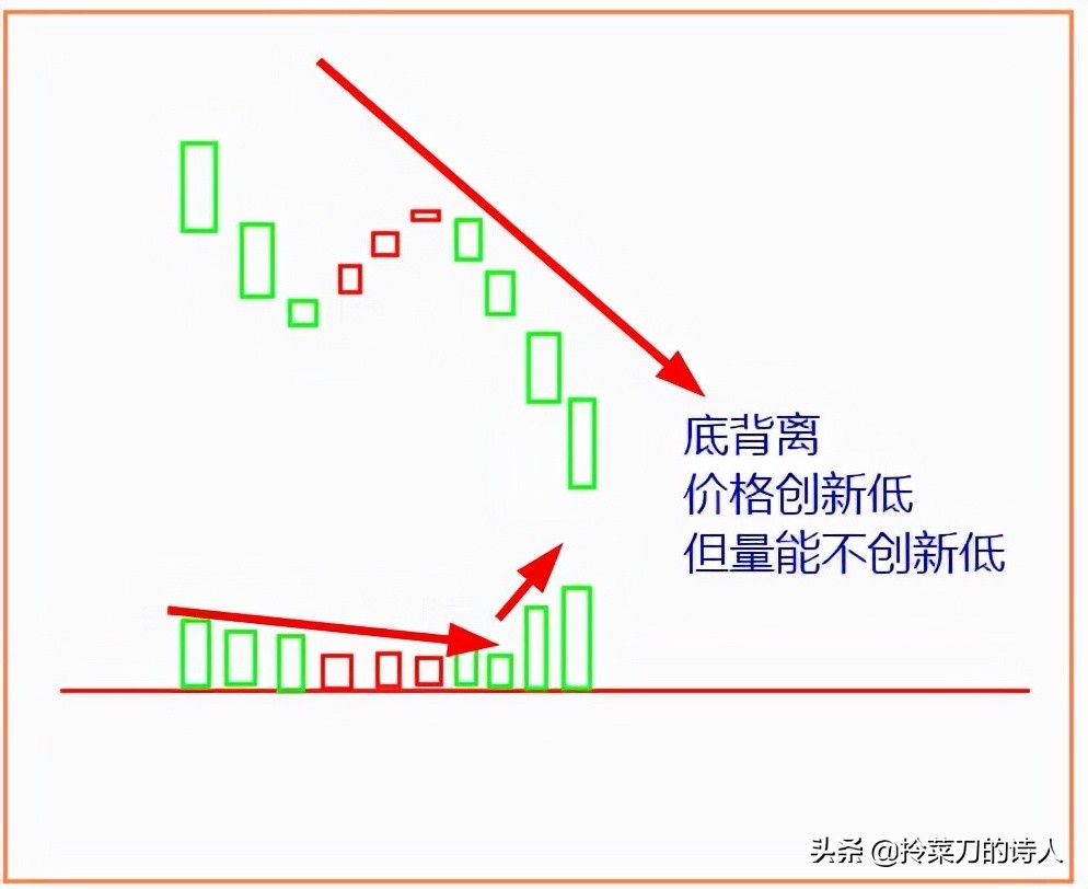 k线选股知识,股民老丁集合竞价选股公式