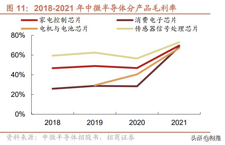 中微半导体a股,中微半导体mcu