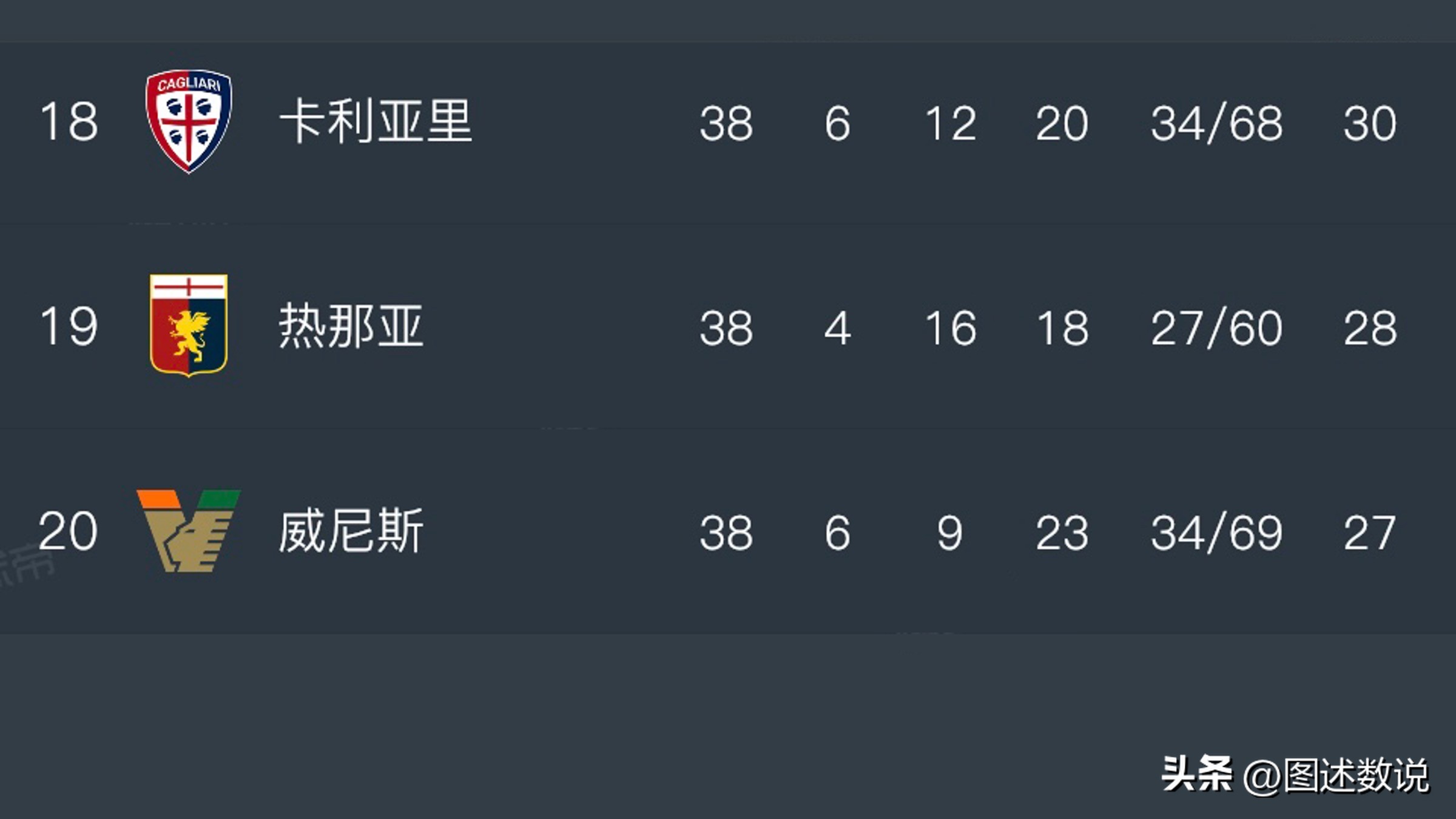 惹怒襪、勿耨茶与黄鱼岛：21-22赛季的意甲降级队在哪些城市？