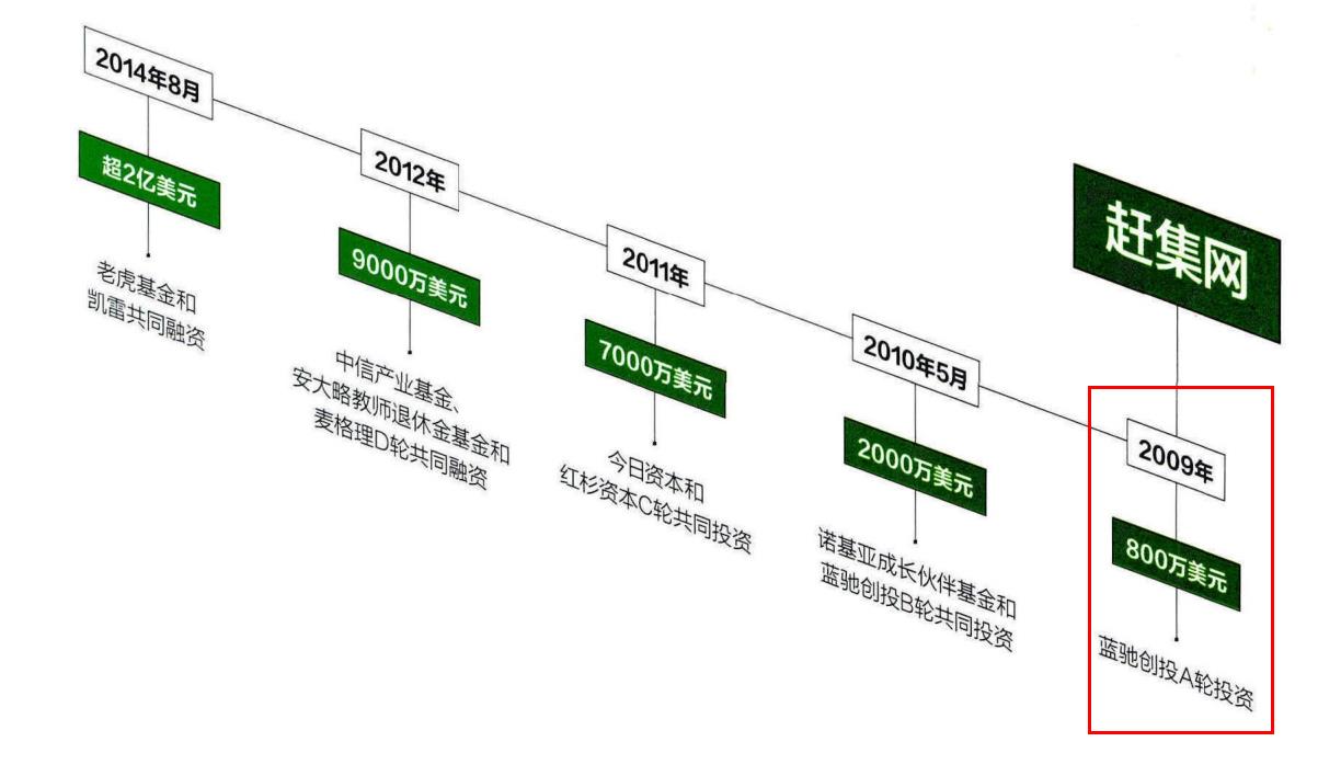 58同城和赶集网合并有什么区别,58同城和赶集网合并了吗