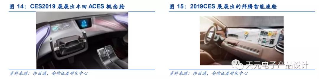 三万字深度报告：汽车电子