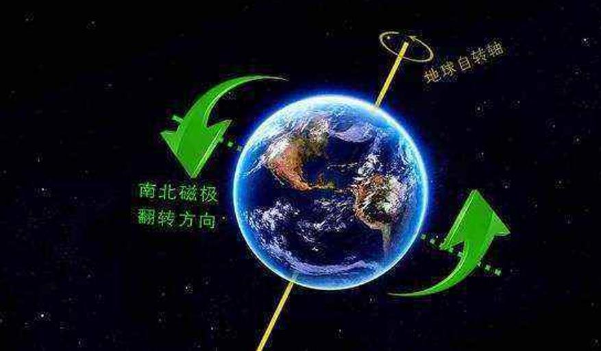 要怎么才能证明地球的自转？傅科拿出56斤大摆锤表示：“让我来”