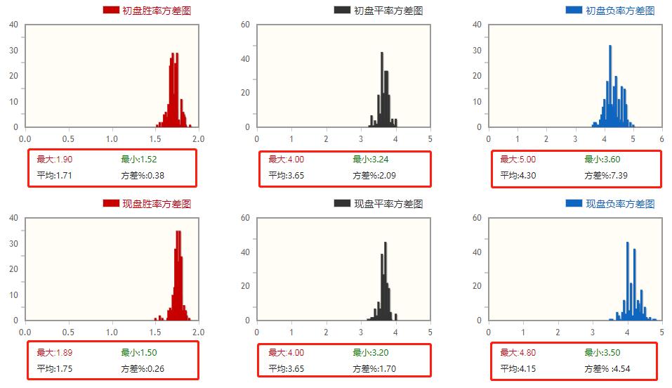 3/26竞彩推荐：教你看懂欧赔盘口在竞彩中找胆防爆冷扫盘