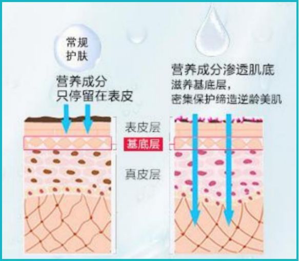 不看会亏,蔻瑞莎水光肌肤