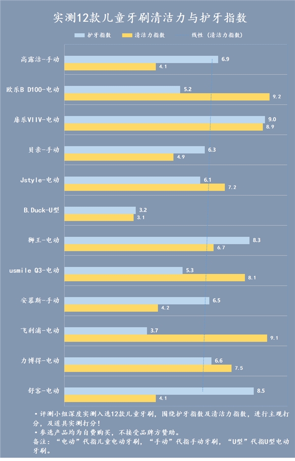 小孩用电动牙刷的好处与坏处,电动牙刷的好处与坏处