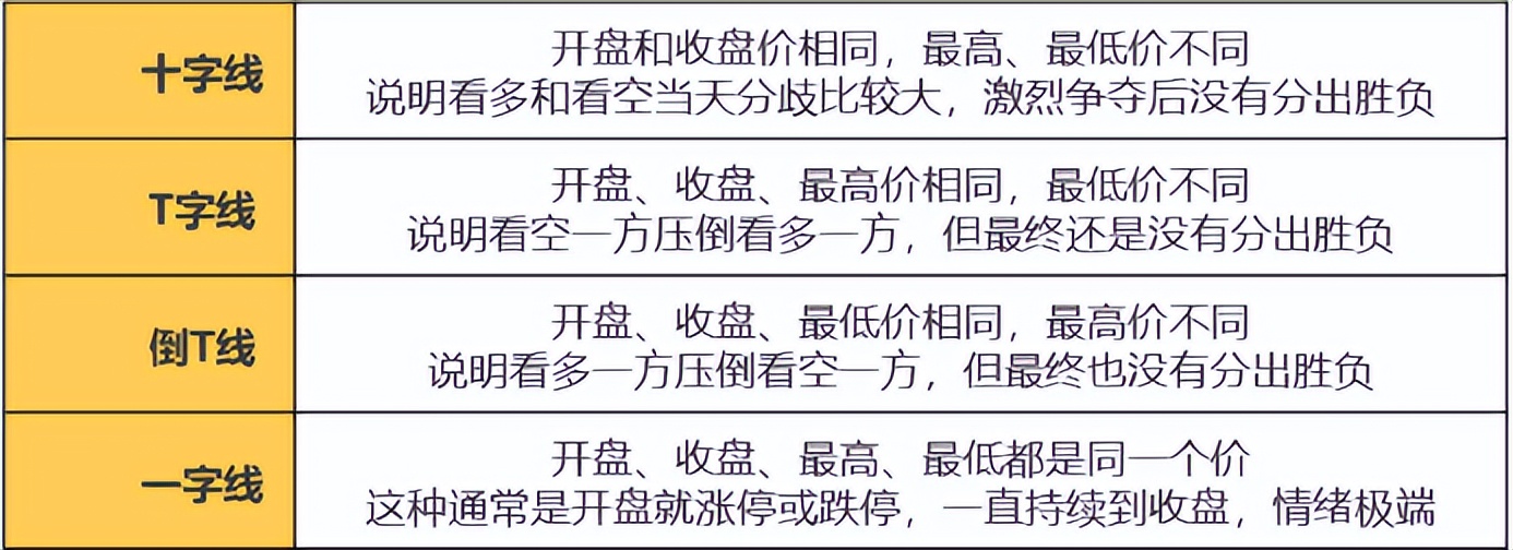 认识k线视频高级教程全集,认识K线基本知识