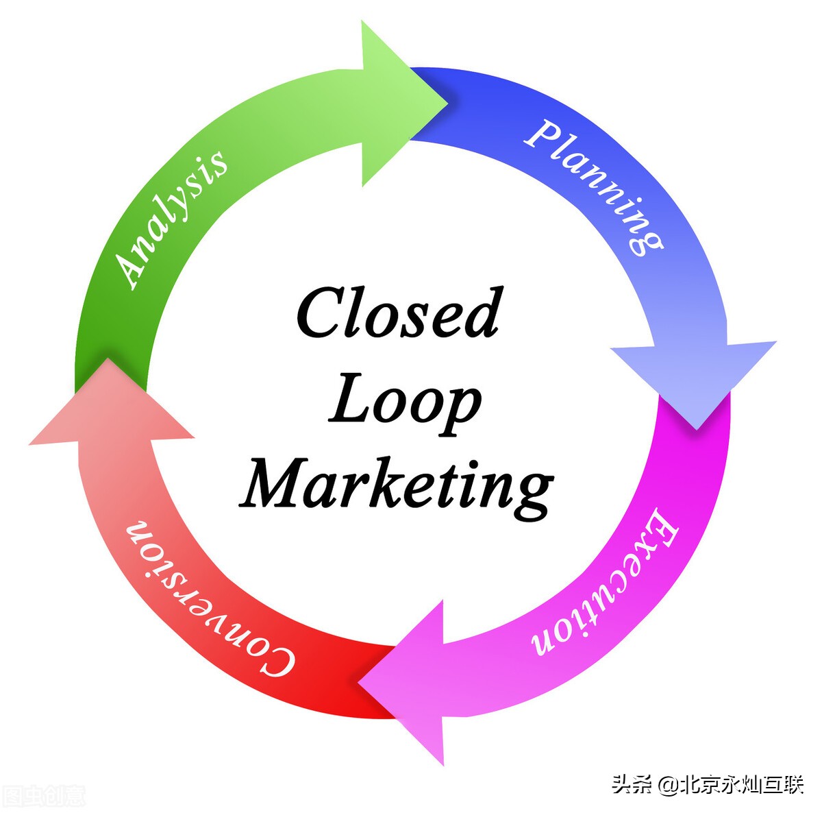 b2b电商平台营销手段,b2b网站营销方法