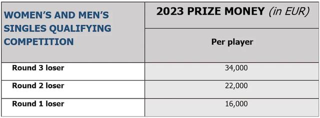 吴易昺法网双打最新消息,法网吴易昺