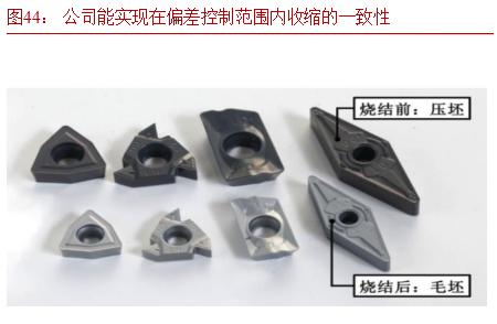 硬质合金数控刀片龙头企业,华锐硬质合金刀片