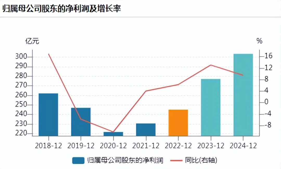 格力电器股票最新消息分红,格力电器分红为何股票还下跌了