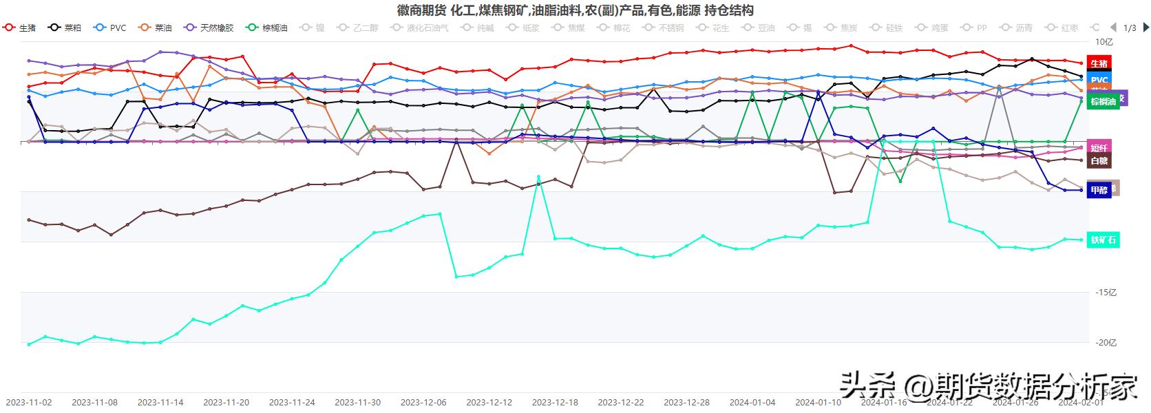 瑞银期货中国持仓,期货持仓摩根大通