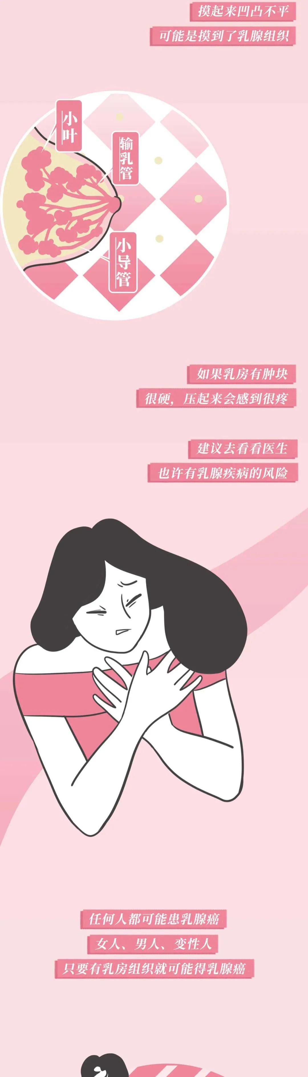 正常乳房有哪几种,乳房整形有哪几种类型