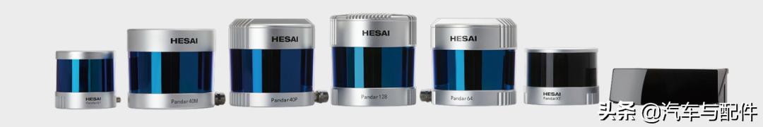 「专题」具备自研芯片技术的禾赛科技,致力于做“机器人的眼睛”