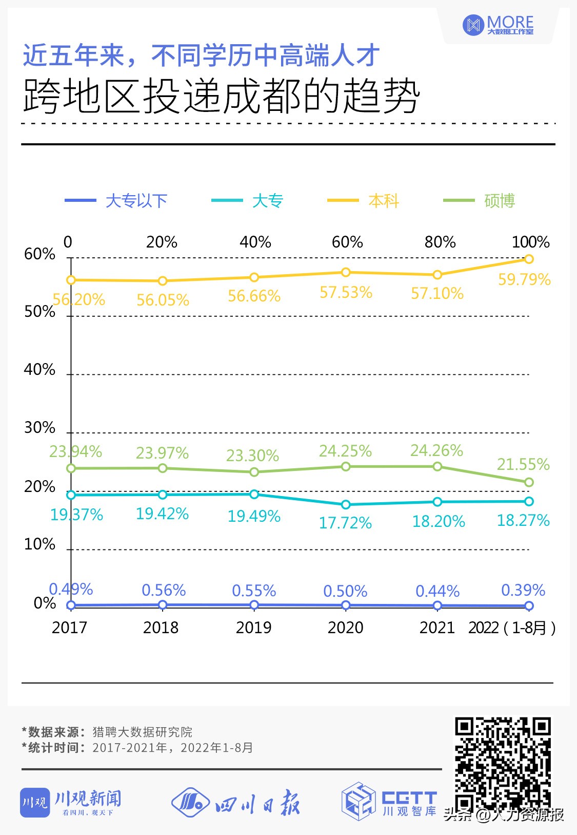 成都人才引进2019,成都吸引人才