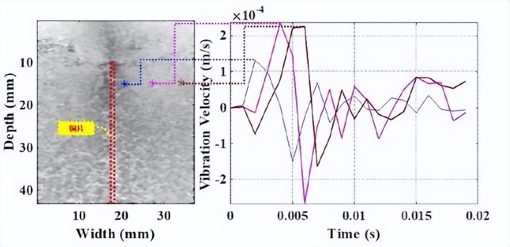 应变速率对SRF用电子束焊接OFE铜和高纯铌拉伸力学性能的影响