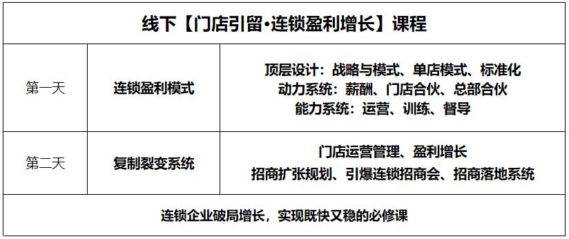总部加盟费标准,加盟店总部设计方案