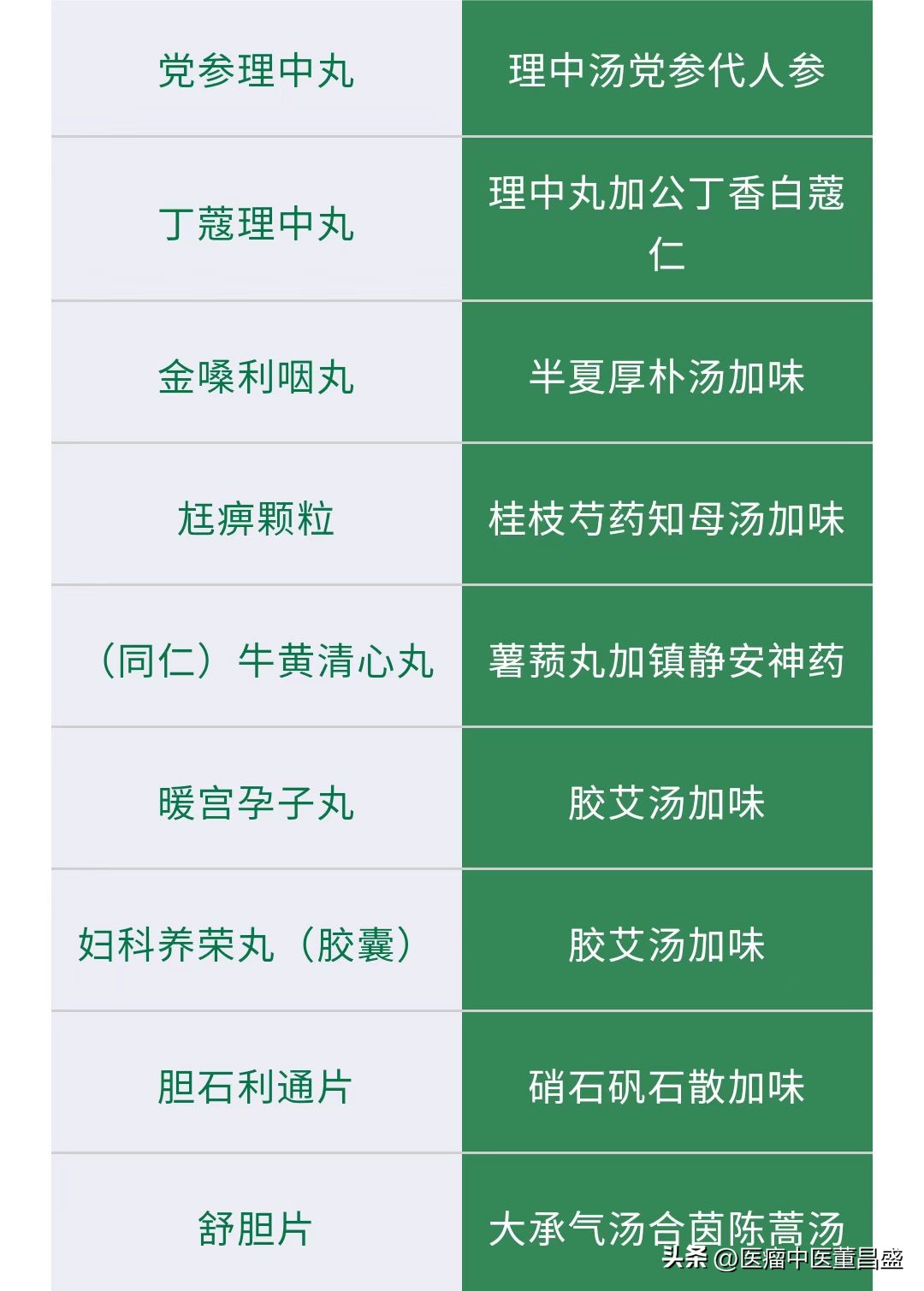 你知道处方药和非处方药吗,你知道哪些中药的作用