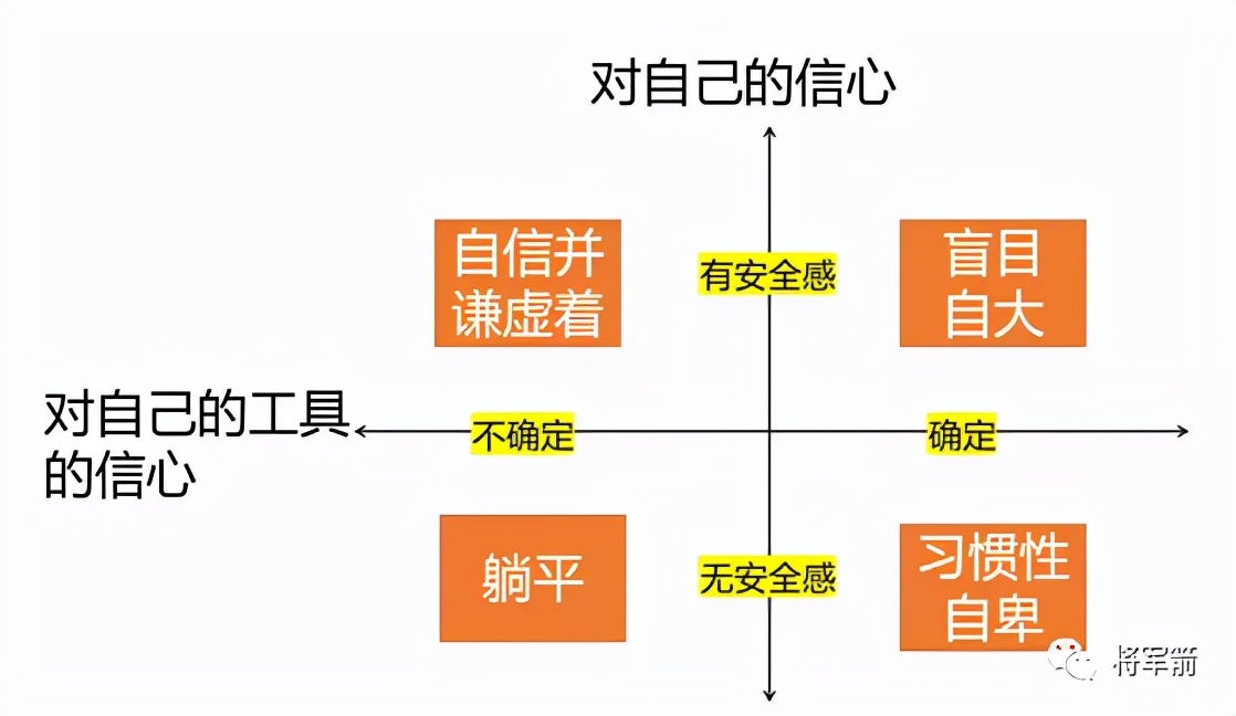 弗格森爵爷07-08的高光时刻,爵爷弗格森和曼联