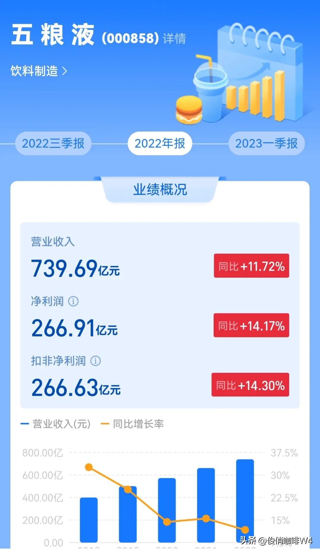 中国最赚钱的500个企业,利润最高十大白酒
