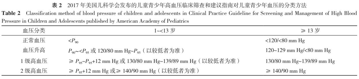青少年正常血压标准范围是多少,青少年血压随年龄的增长而降低