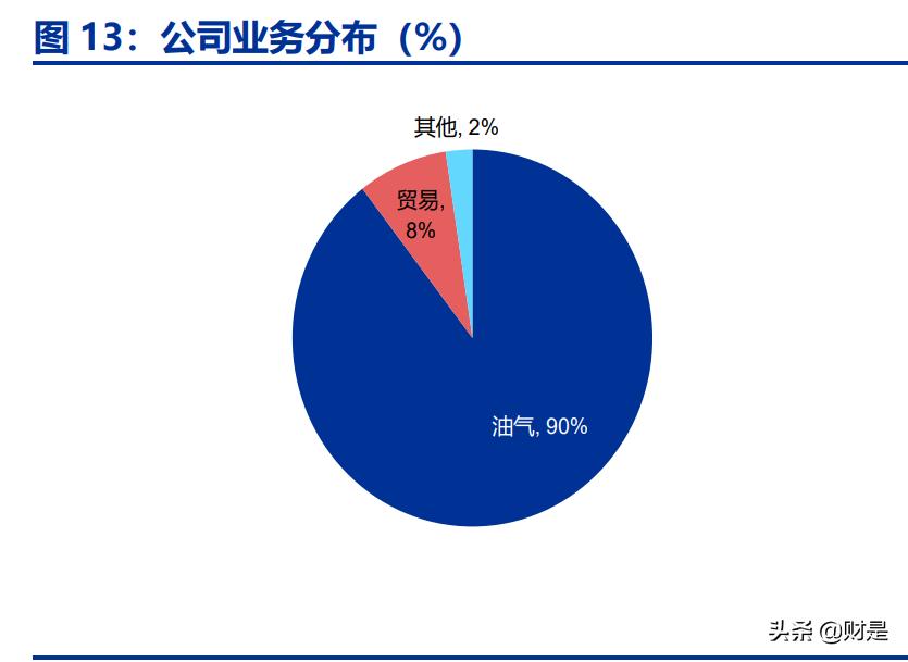 中国海油的科研成果,中国海油最新深度分析