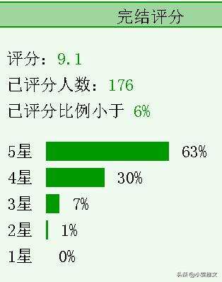 清穿文推荐女主当咸鱼 (女主咸鱼的清穿小说)