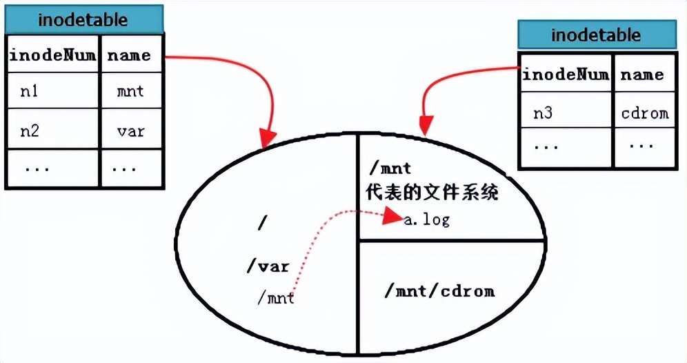 ext文件系统称为什么,ext4文件系统架构分析
