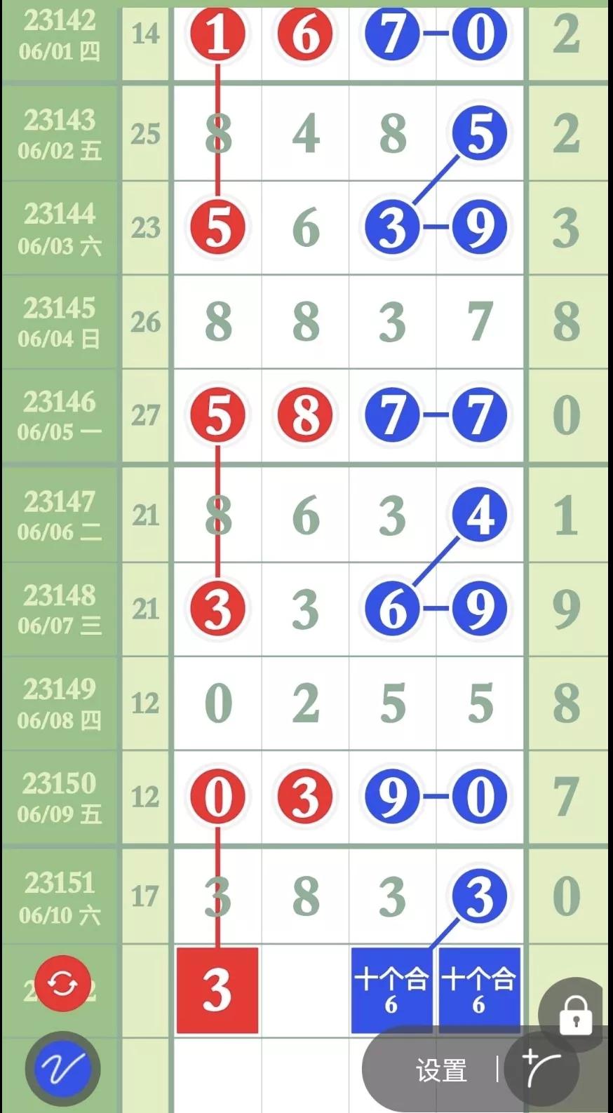 排列五内部精准数据23152,6月13日排列五精准定头定尾