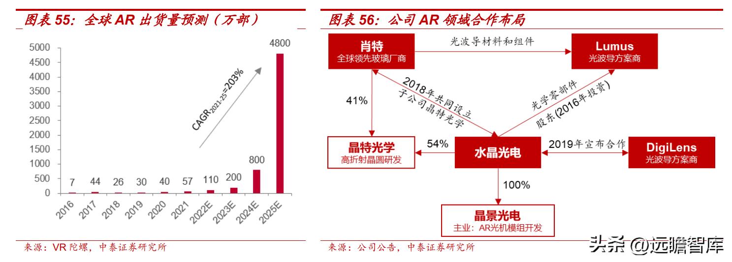 深耕光学光电子产业,深耕成像光学领域让视界更精彩