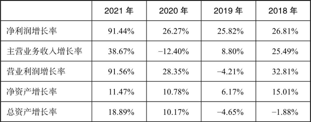 利润分析三大核心指标,盈利质量分析的主要技术指标