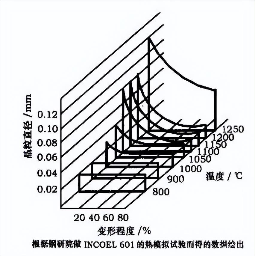 钨酸钠对Ti－Ni合金Ni－W－P化学镀层组织性能的影响