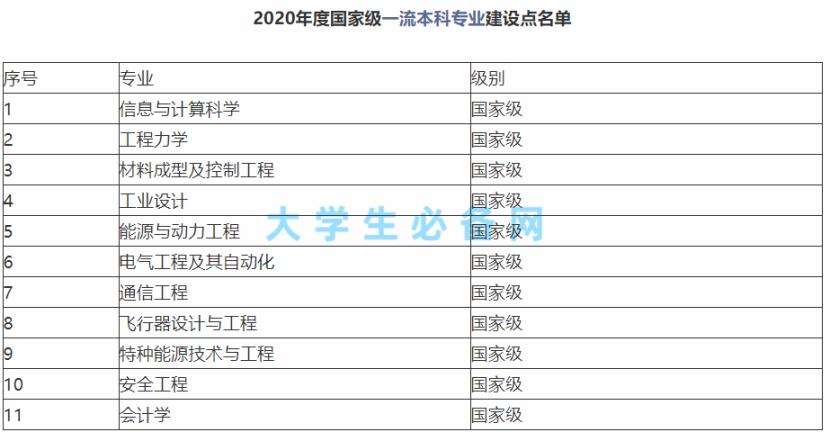 正月初五南京的天气,南京理工大学春天气息