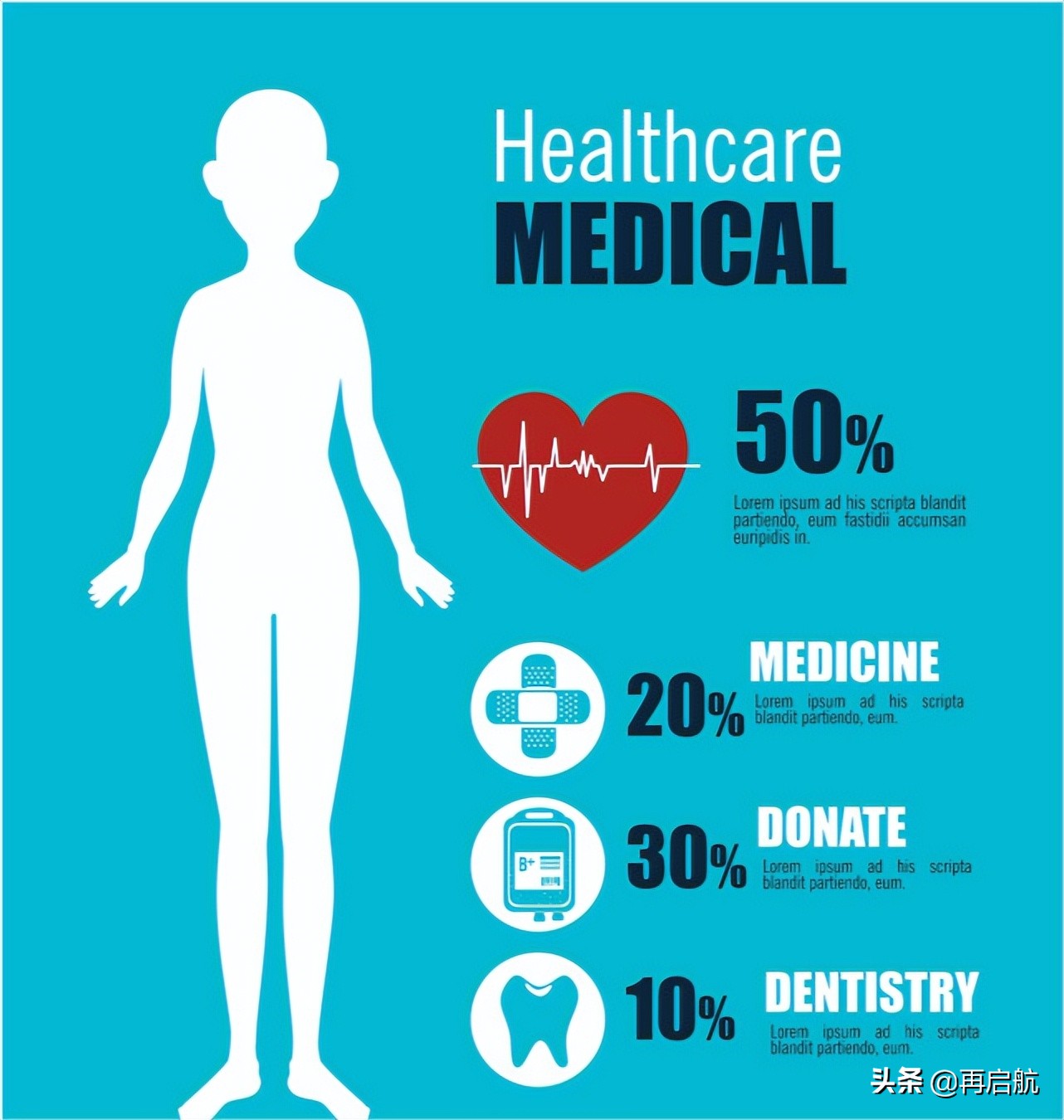 医学类前景好的十大专业,成绩一般想学医可以读什么学校