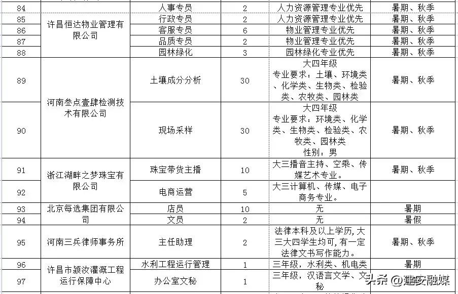 2021大学生扬帆计划公示名单,2021大学生扬帆计划怎么报名
