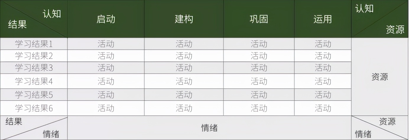 课总是听不进去怎么办,课听不进去是怎么回事