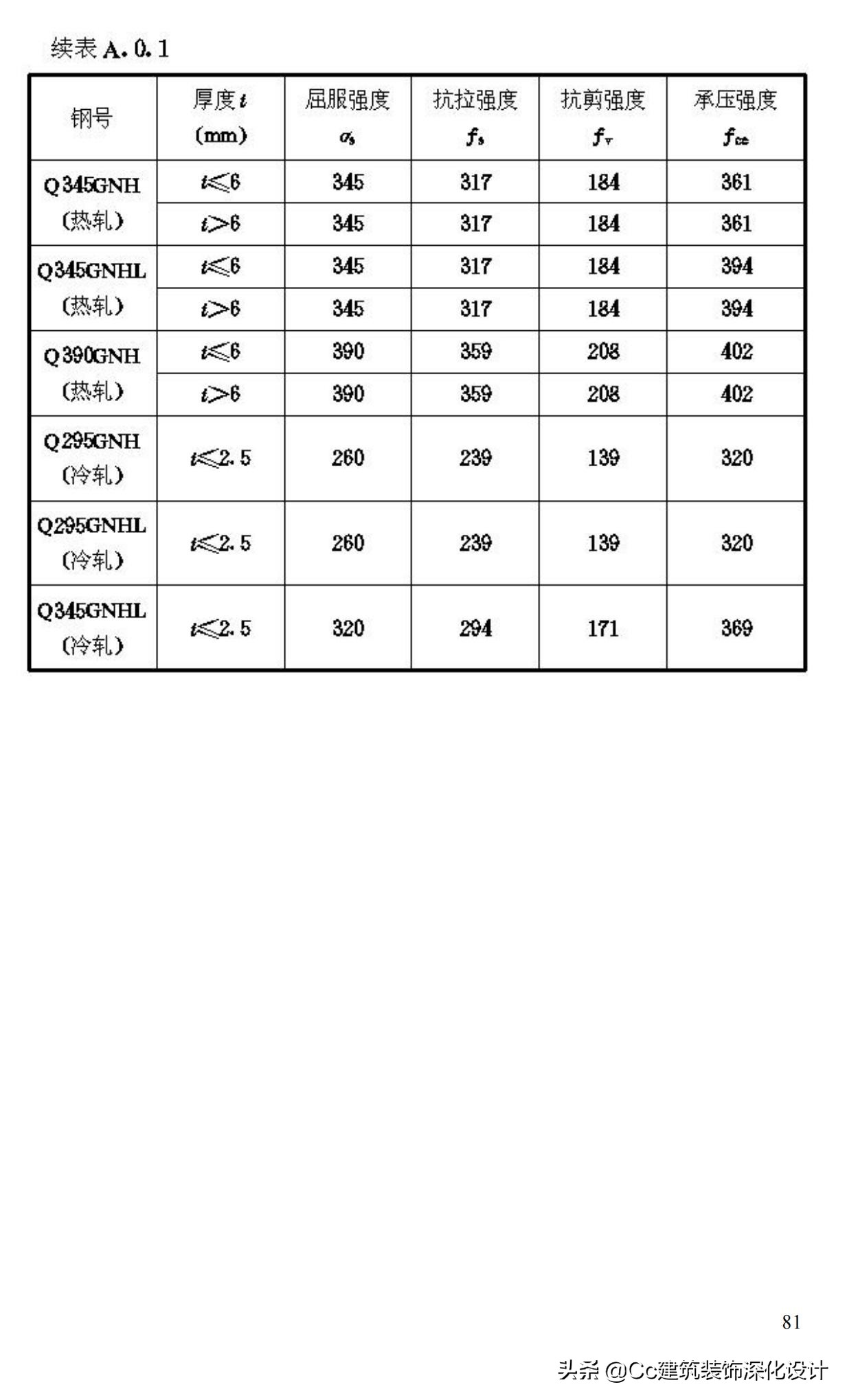 《玻璃幕墙工程技术规范》行业标准JGJ102-2003
