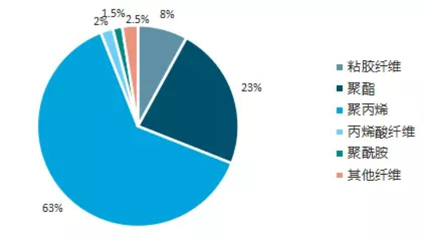 外卖无纺布塑料袋,无纺布外卖袋可降解吗