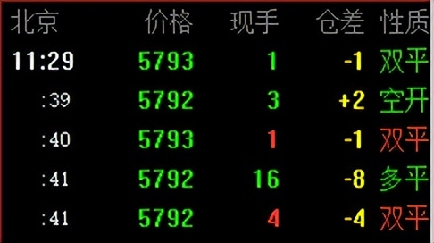 期货盘口语言知涨跌,期货盘口语言详细解读