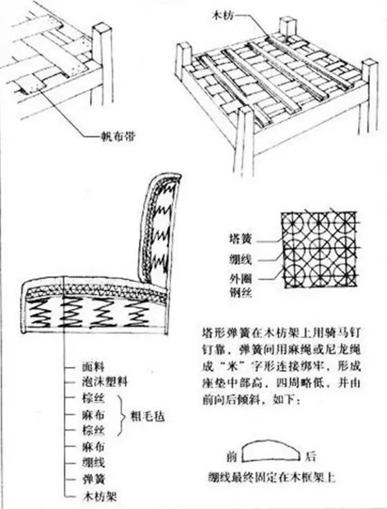 沙发下陷的正确解决方法,如何修复沙发塌陷